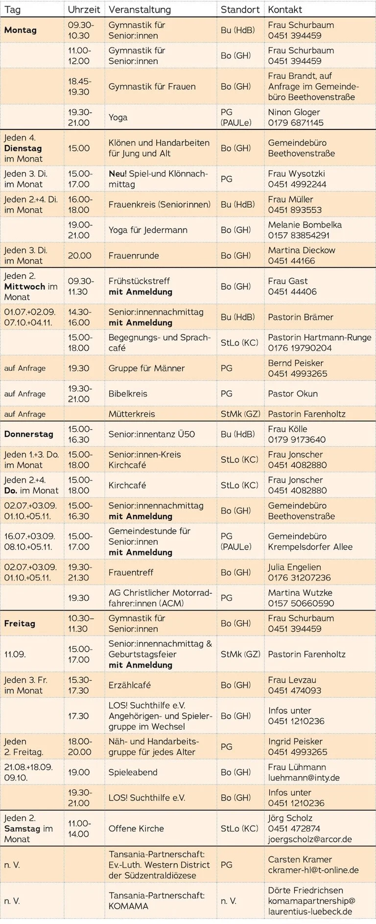 Gruppen