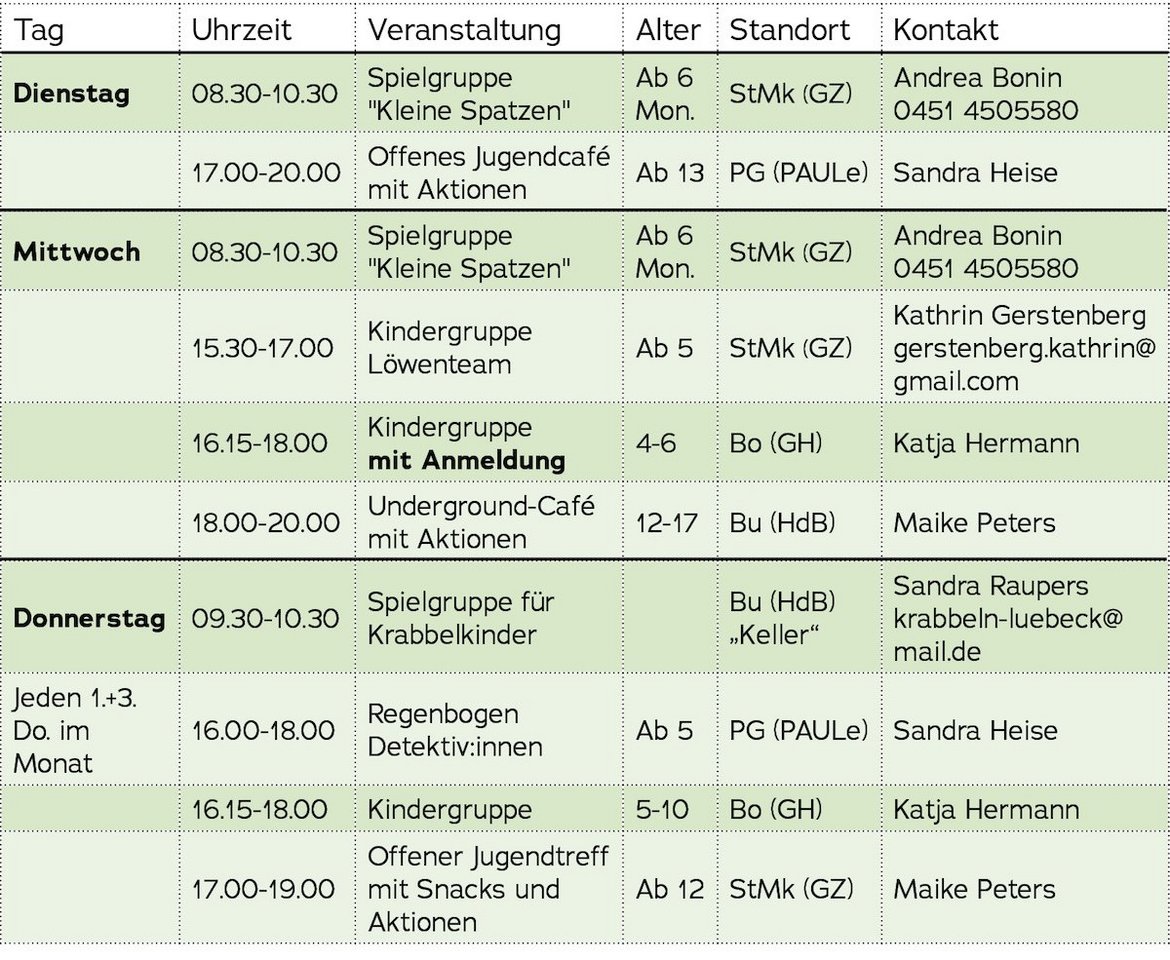 Gruppen