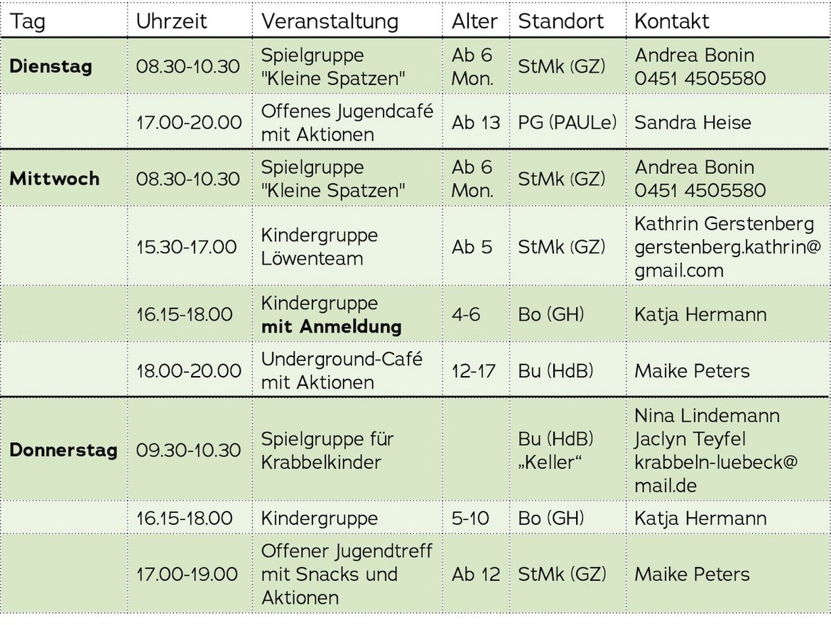 Gruppen